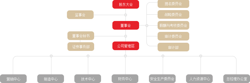 万事博·(中国集团)有限公司官网