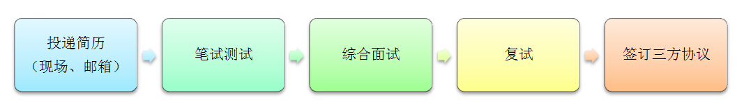万事博科技2015校园招聘——新起点   在万事博！