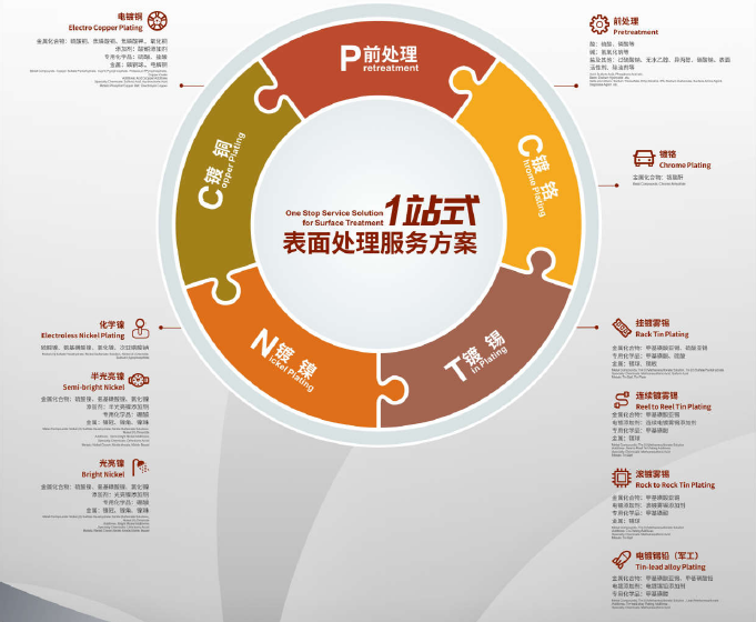 万事博·(中国集团)有限公司官网