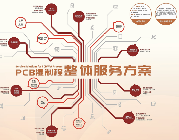 万事博·(中国集团)有限公司官网