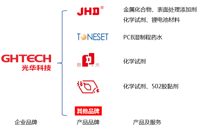 万事博·(中国集团)有限公司官网