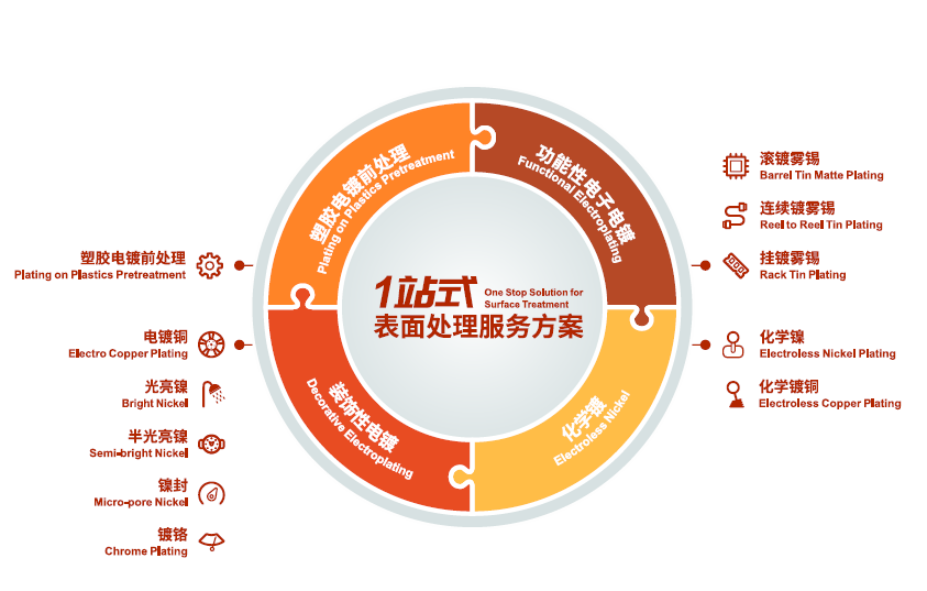 万事博·(中国集团)有限公司官网