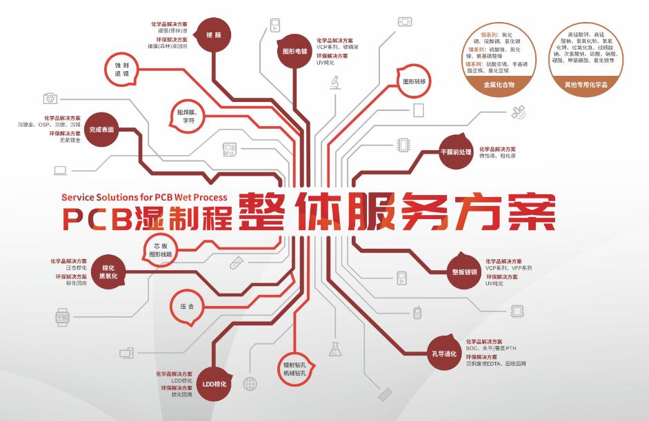万事博·(中国集团)有限公司官网