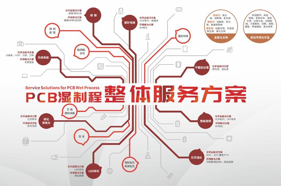 万事博·(中国集团)有限公司官网
