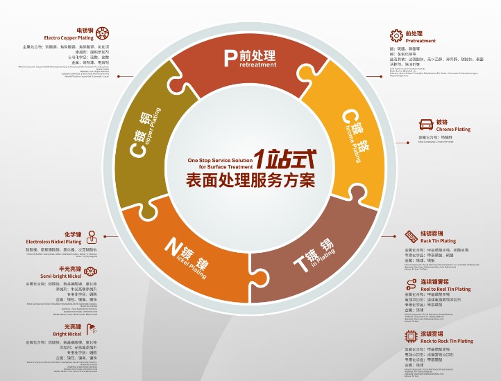万事博·(中国集团)有限公司官网