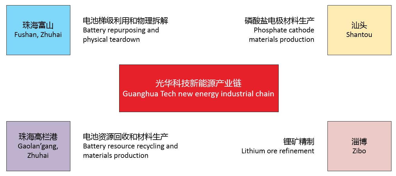 万事博·(中国集团)有限公司官网