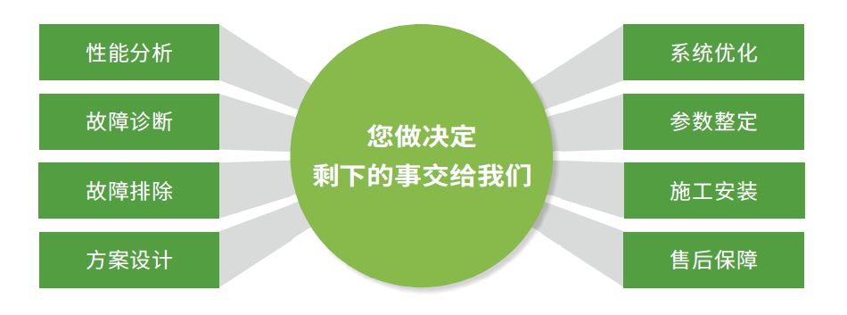 万事博·(中国集团)有限公司官网