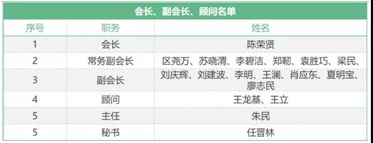 万事博科技受邀出席2021年CPCA环保分会事情聚会